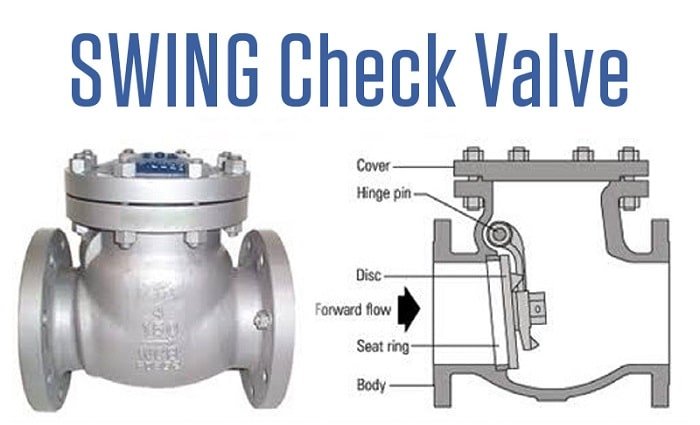 how-check-valve-works-700x425-min_9435ab0b.jpg_20240722110859_1920x0
